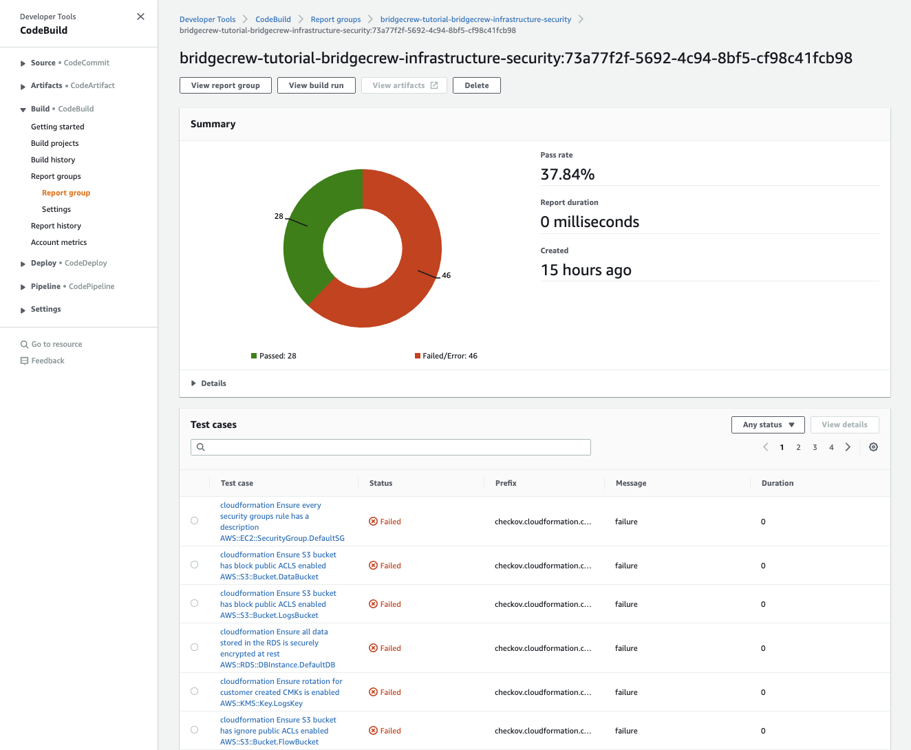 AWS CodeBuild JUnit output