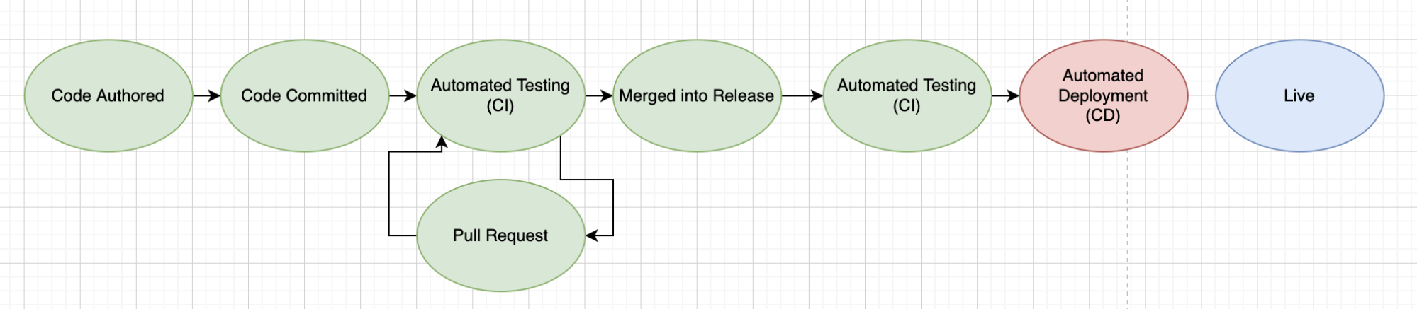 Diagram of workshop flow