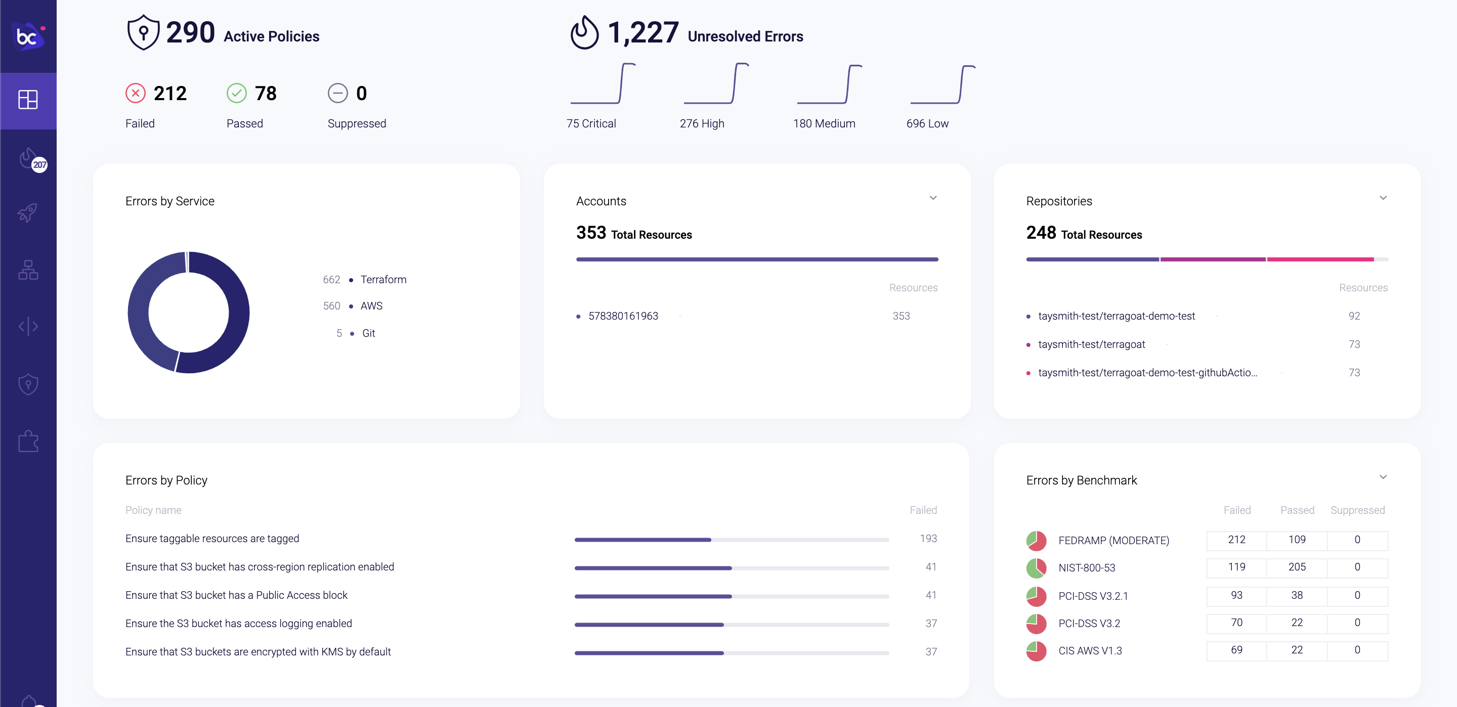 Bridgecrew dashboard